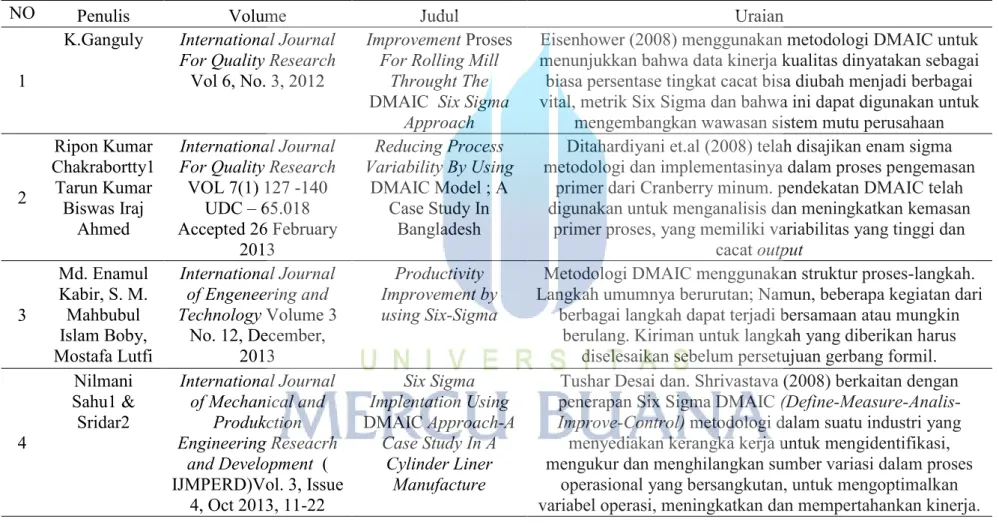 Tabel 2.1 Penelitian Terdahulu 