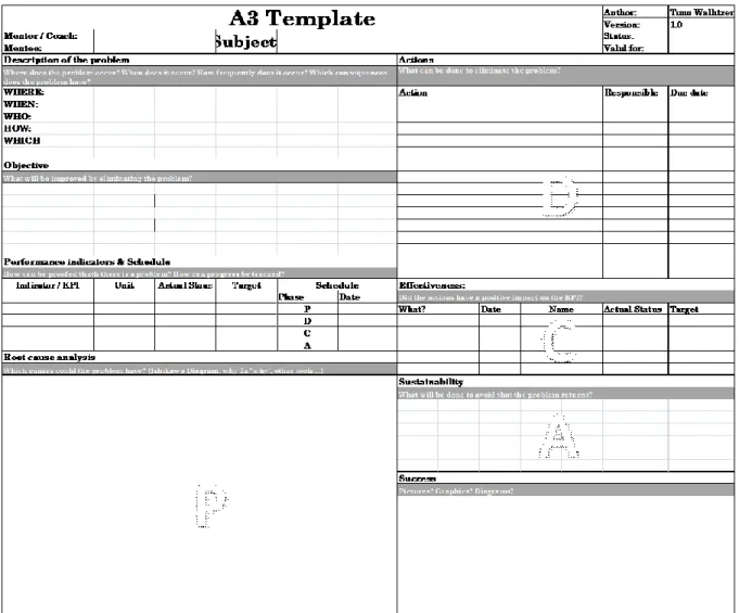 Gambar 1 menunjukan template dari A3. Konsep A3 menunjukan laporan dalam  1 lembar kertas ukuran A3 [7]