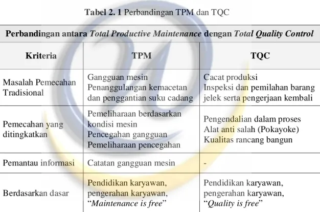 Tabel 2. 1 Perbandingan TPM dan TQC 