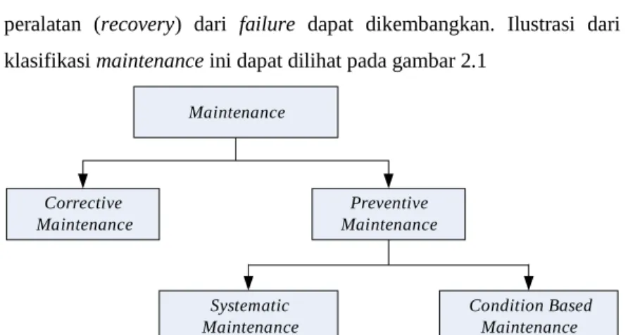 Gambar 2.1 Kebijakan Perawatan