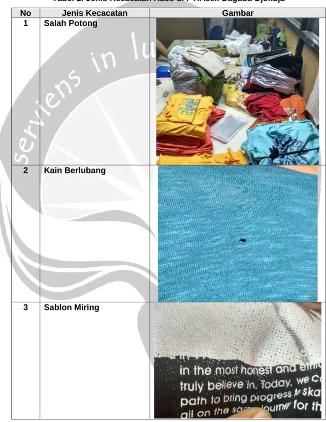 Tabel Jenis Kecacatan Kaos 