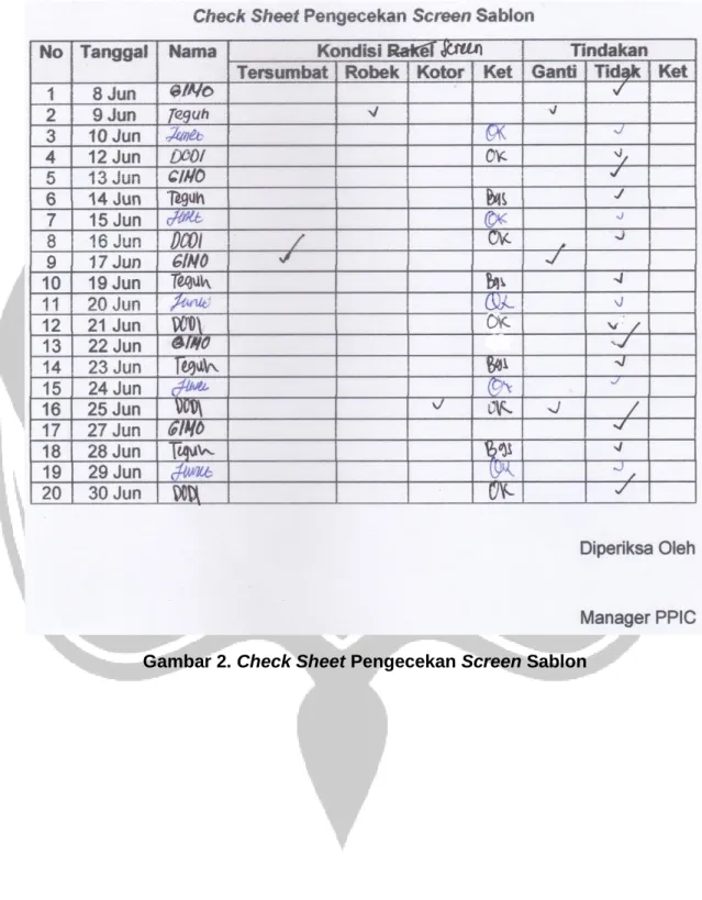 Gambar 2. Check Sheet Pengecekan Screen Sablon 