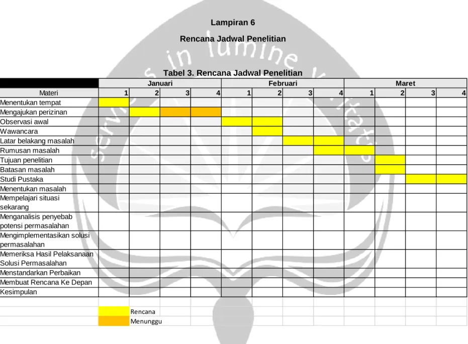 Tabel 3. Rencana Jadwal Penelitian 