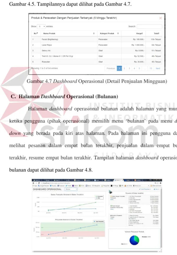 Gambar 4.7 Dashboard Operasional (Detail Penjualan Mingguan) 