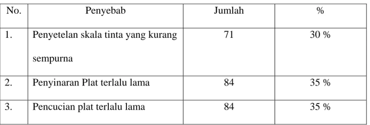Tabel G. Cacat Tipis 