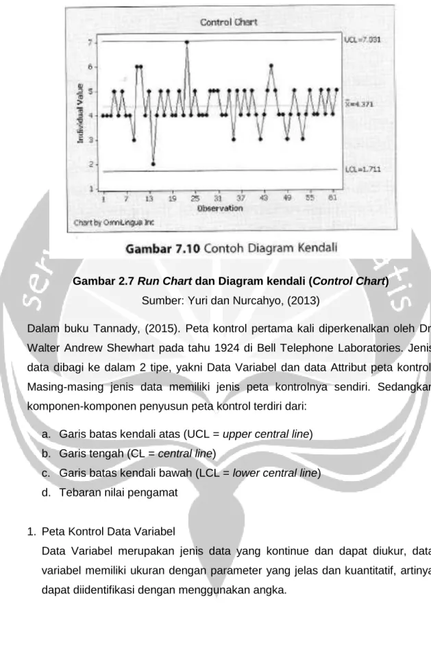 Gambar 2.7 Run Chart dan Diagram kendali (Control Chart)  Sumber: Yuri dan Nurcahyo, (2013) 