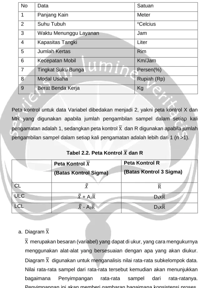 Tabel 2.1. Contoh Data Variabel 