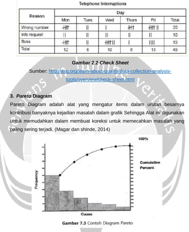 Gambar 2.2 Check Sheet 