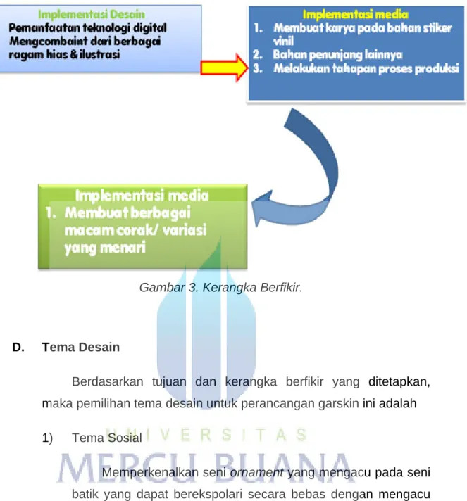 Gambar 3. Kerangka Berfikir. 