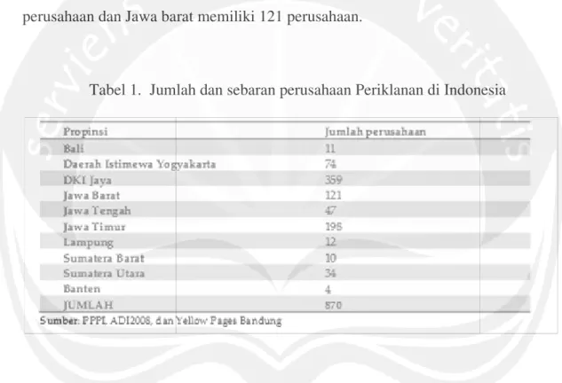 Tabel 1.  Jumlah dan sebaran perusahaan Periklanan di Indonesia