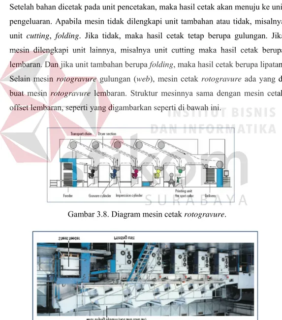 Gambar 3.8. Diagram mesin cetak rotogravure. 