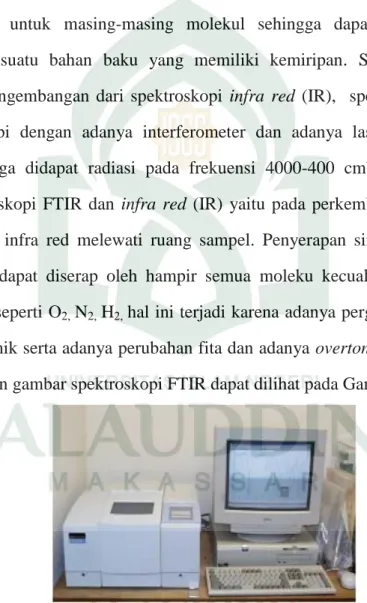 Gambar 2.3 Spektroskofi FTIR (Fourrier Transfomr Infra Red)  (UIN Alauddin Makassar)