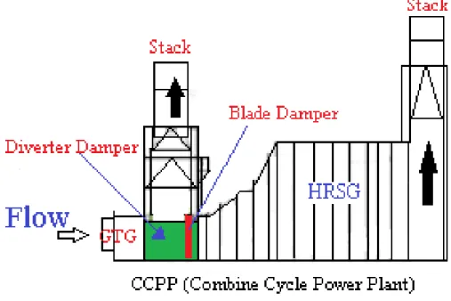 Gambar 2.1 Letak diverter damper 