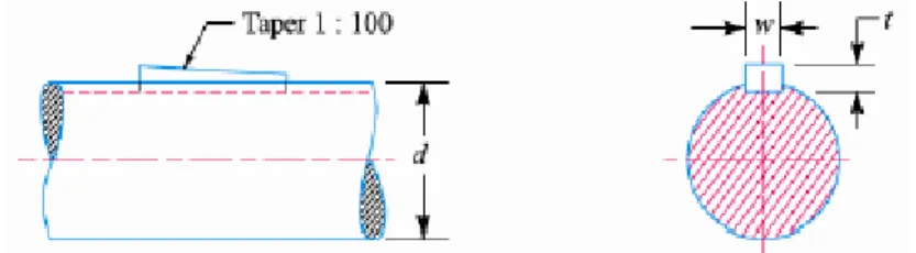 Gambar  2.18  menunjukkan  bentuk  dari  rectangular  sunk  keys.  Lebar  w=d/4,  tebal  pasak  t=d/6,  dimana  d=  diameter  poros