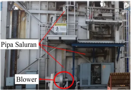 Gambar 2.15 Seal air fan 