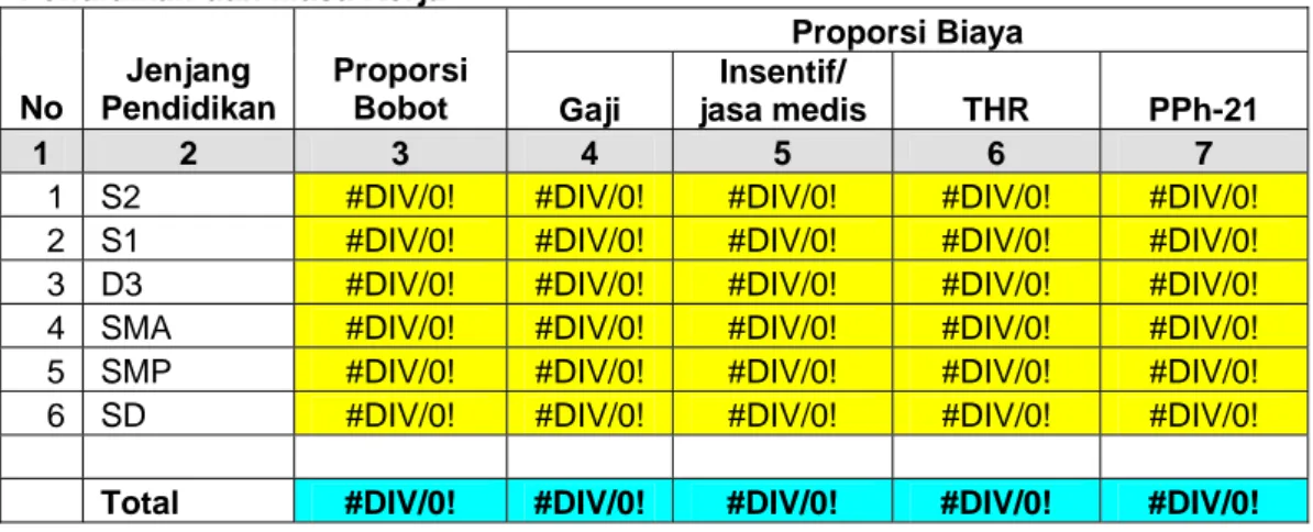 TABEL 4 :PROPORSI BIAYA GAJI, JASA MEDIS, THR DAN PPh-21 Berdasarkan  Pendidikan dan Masa Kerja 