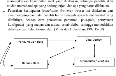Gambar 5. Bagan siklus pengolahan data