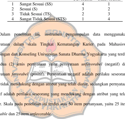 Table 3.2 Kematangan Karier pada Mahasiswa Bimbingan dan Konseling  Universitas Sanata Dharma Pengukuran Skala Likert 