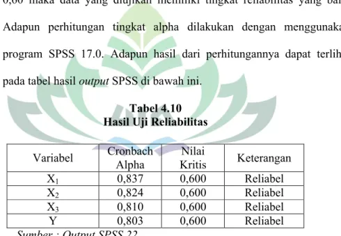 Tabel 4.10 Hasil Uji Reliabilitas