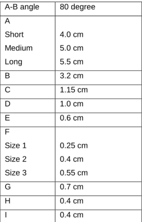 Tabel 1. Ukuran silikon dorsocolumellar 