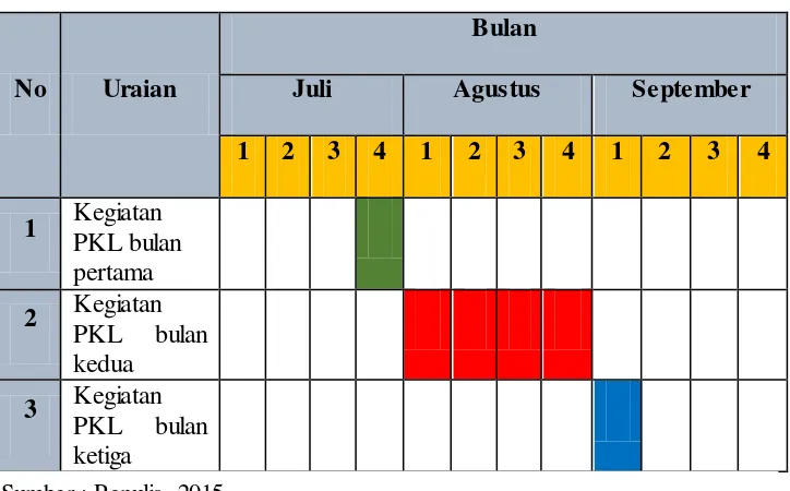 Tabel time schedule Praktek Kerja Lapangan 