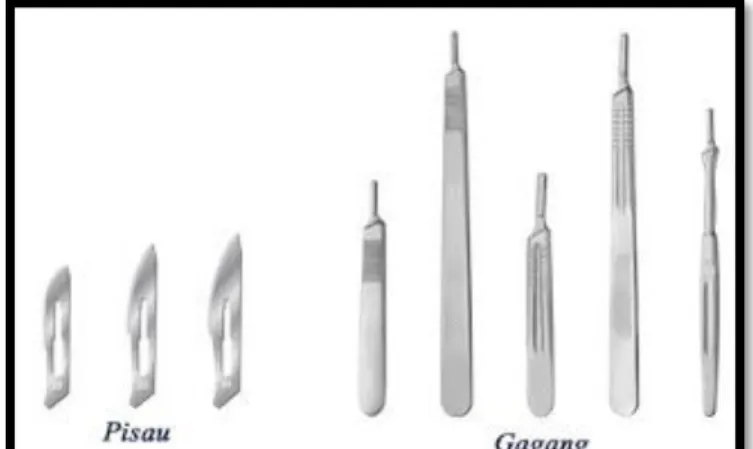 Gambar 7. Pisau Bedah/scalpel 