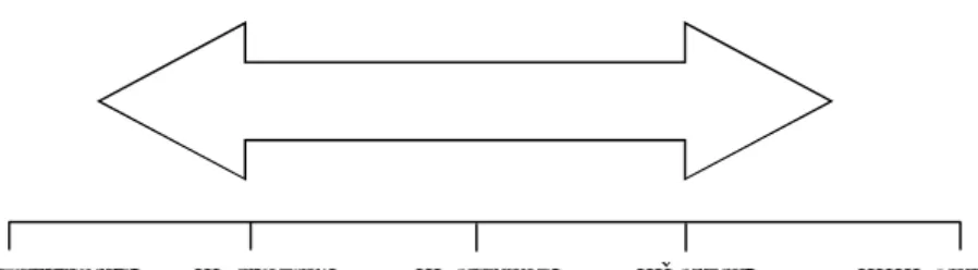 Diagram 2.2. Respon Kecemasan 