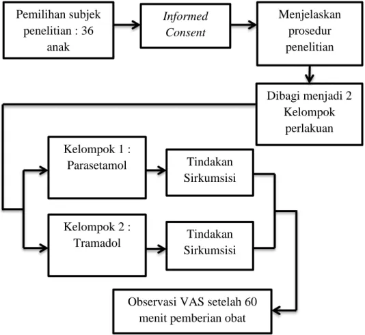 Gambar 6. Cara Kerja Informed 