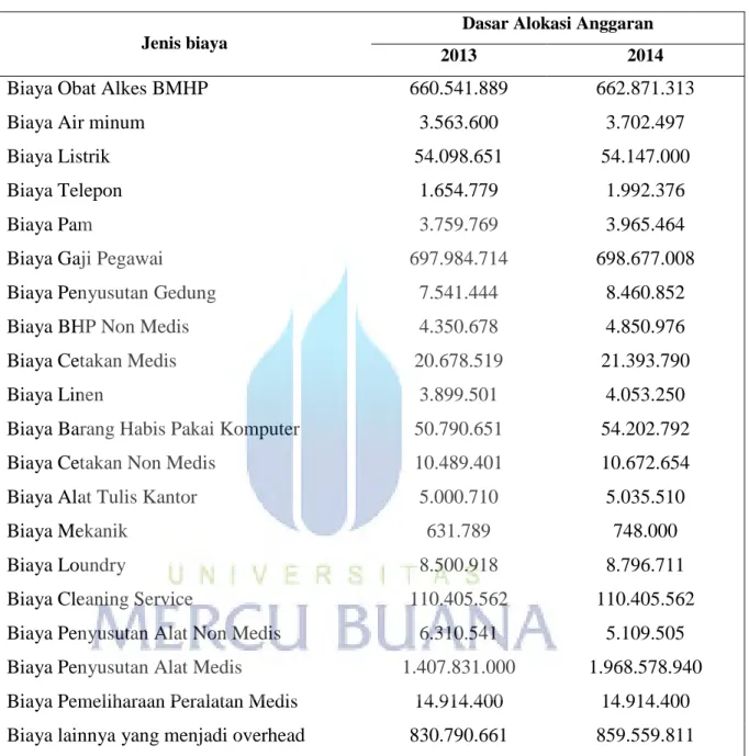Tabel 5.3.2.b. Dasar alokasi anggaran Pemeriksaan MSCT Tahun 2013 dan Tahun 2014