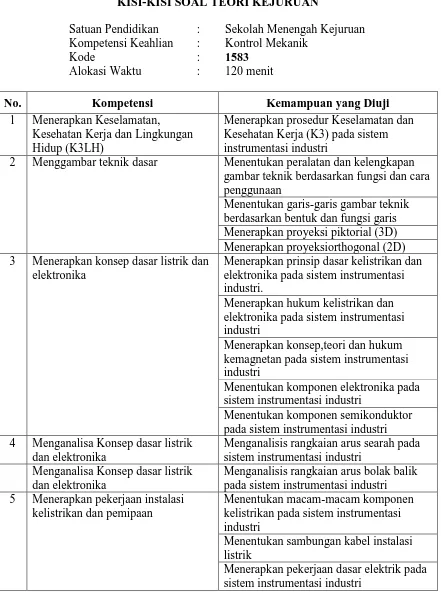 gambar teknik berdasarkan fungsi dan carapenggunaanMenentukan garis-garis gambar teknik