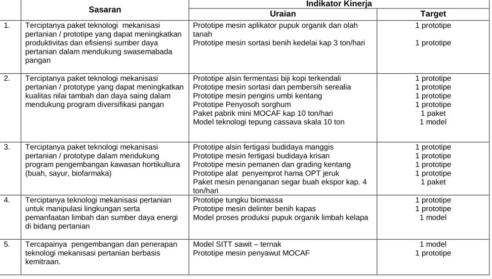 Tabel 1. Perjanjian Kinerja (PKT) 2011  N
