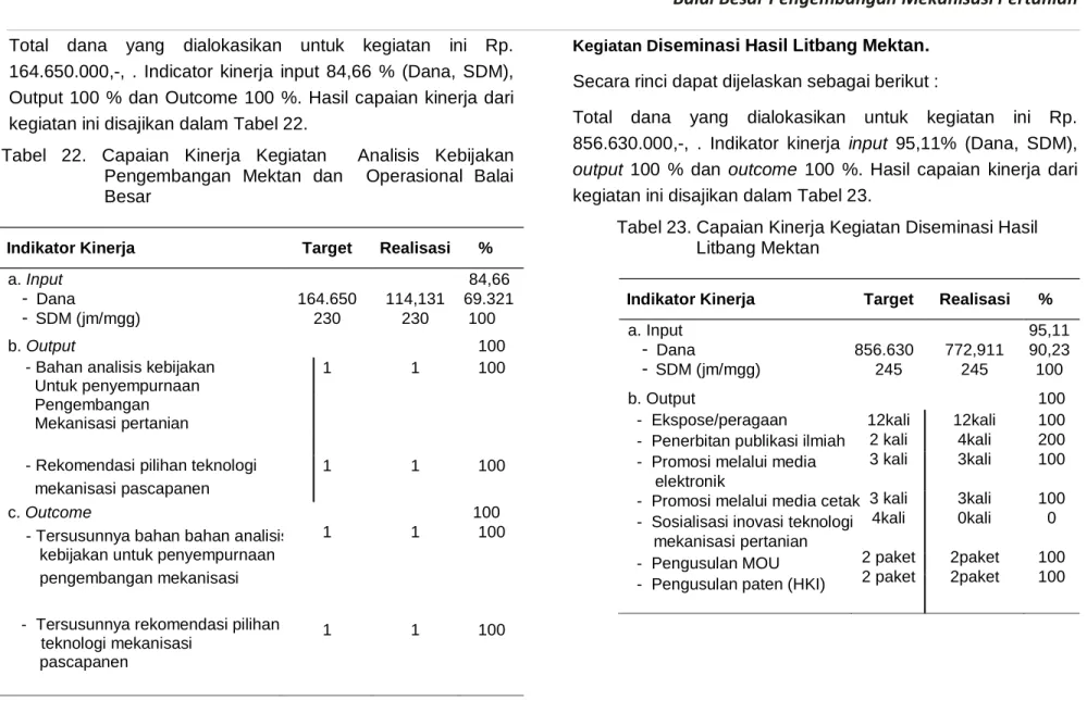 Tabel  22.  Capaian  Kinerja  Kegiatan    Analisis  Kebijakan  Pengembangan  Mektan  dan    Operasional  Balai  Besar 