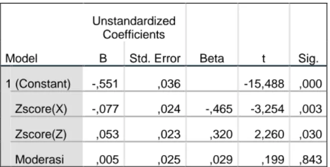 Tabel 10. Uji Residual (Unstandardized  Score)  Model  Unstandardized Coefficients  t  Sig