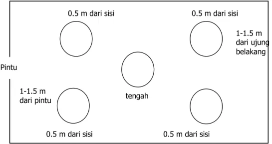 Gambar 1. Diagram pengambilan contoh kendaraan 