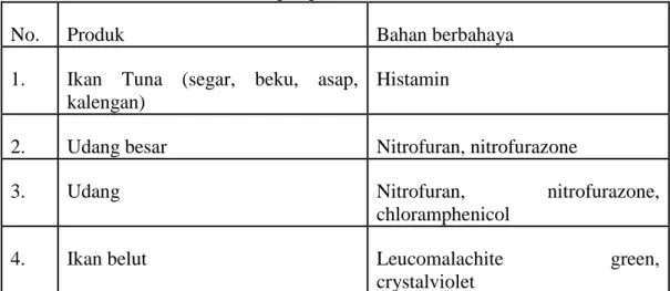 Tabel 6. Penolakan komoditas ekspor perikanan Indonesia oleh RASFF 