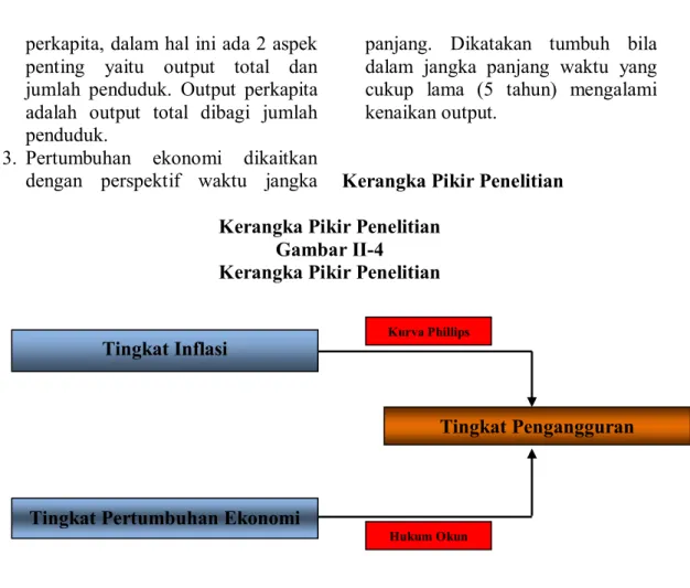 Gambar II-4 
