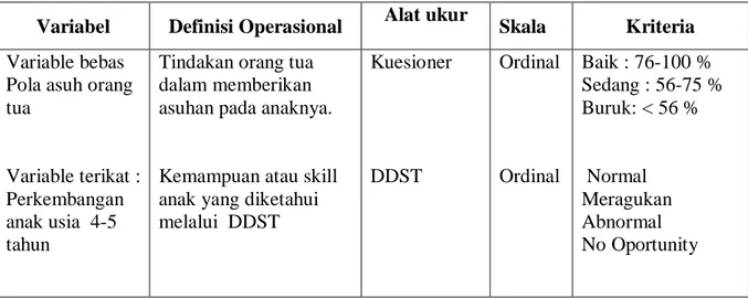 Tabel 1.1  Definisi Operasional Dan Variabel 