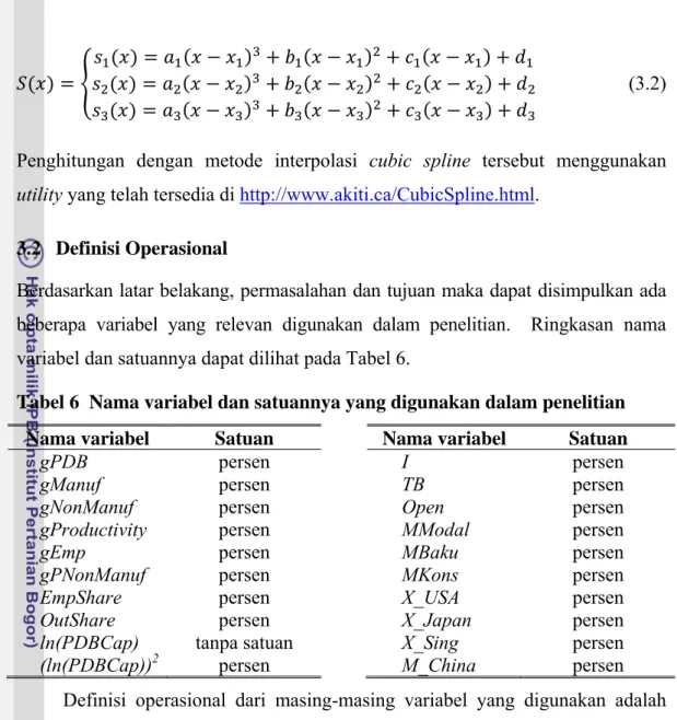 Tabel 6  Nama variabel dan satuannya yang digunakan dalam penelitian  Nama variabel  Satuan  Nama variabel  Satuan 