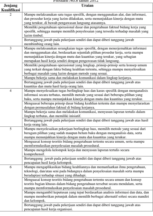 Tabel 1. Deskripsi Jenjang Kualifikasi 2 sampai 6 KKNI menurut Peraturan  Presiden No.8 tahun 2012 