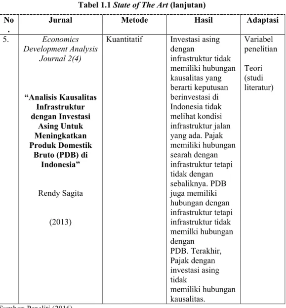Tabel 1.1 State of The Art (lanjutan)  No
