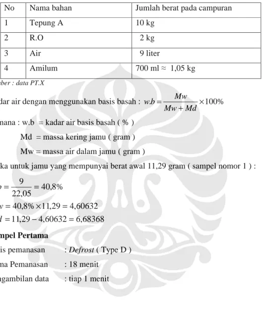 Tabel 3.4. Komposisi untuk membuat 12 kg kamu pada sampel 1 percobaan 2   pada  pengambilan data 2