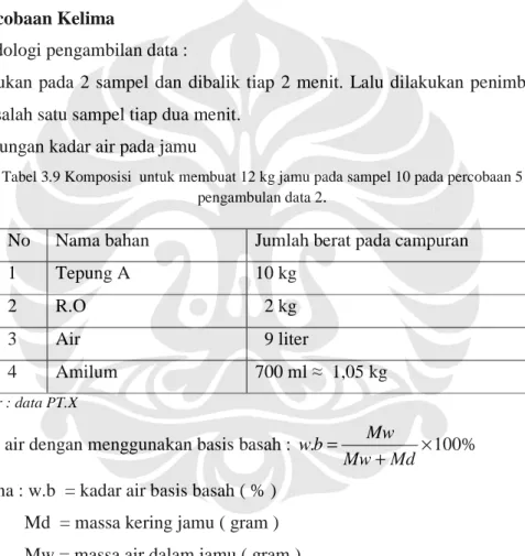 Tabel 3.9 Komposisi  untuk membuat 12 kg jamu pada sampel 10 pada percobaan 5   pengambulan data 2 