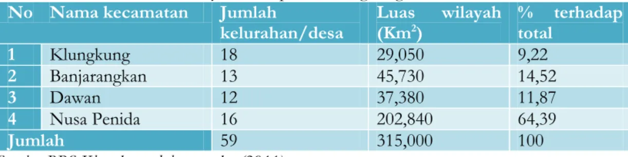 Tabel 1. Luas wilayah Kabupaten Klungkung menurut kecamatan  No  Nama kecamatan  Jumlah 