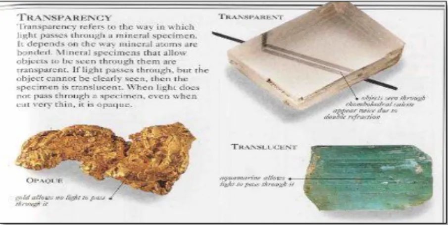 Gambar 2.1 Transparansi pada mineral ( Pellant, 1922) 