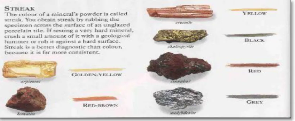 Gambar 2.1 Gores pada mineral ( Pellant, 1922) 