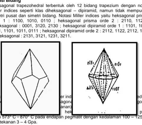 Gambar 7.  Kesamaan Notasi Miller indices antara heksagonal Trapezohedral  dan dipiramidal, heksagonal trapezohedral (kiri) dan 