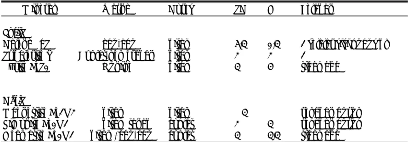 Tabel 1.7 Sifat Mineral Bijih 