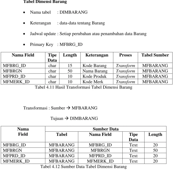 Tabel Dimensi Barang 