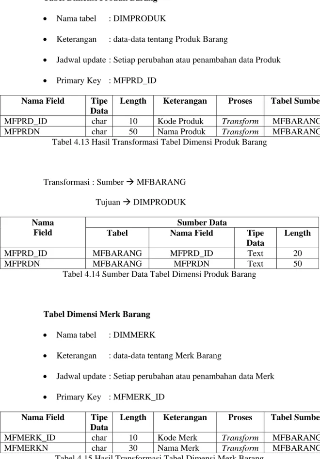 Tabel Dimensi Produk Barang 