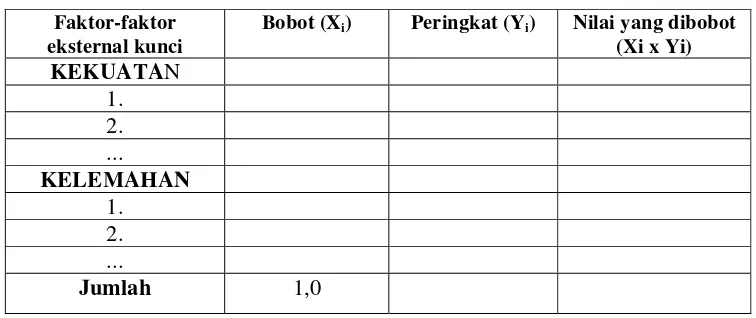 Tabel 5. Matriks Evaluasi Faktor Internal (EFI) 